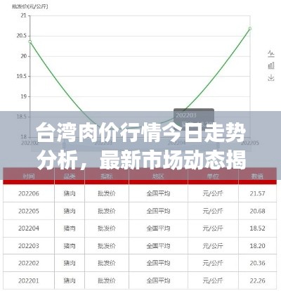 臺(tái)灣肉價(jià)行情今日走勢(shì)分析，最新市場(chǎng)動(dòng)態(tài)揭秘
