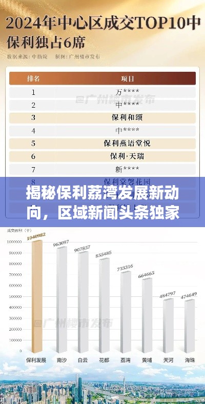 揭秘保利荔灣發(fā)展新動向，區(qū)域新聞頭條獨家報道