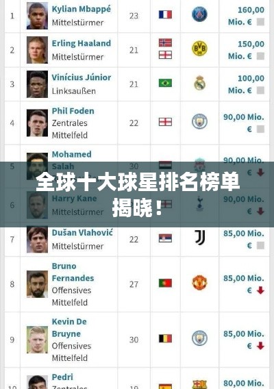 全球十大球星排名榜單揭曉！