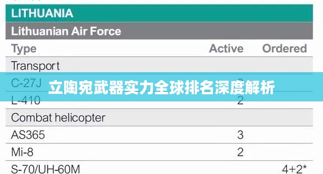 立陶宛武器實(shí)力全球排名深度解析