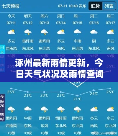 涿州最新雨情更新，今日天氣狀況及雨情查詢