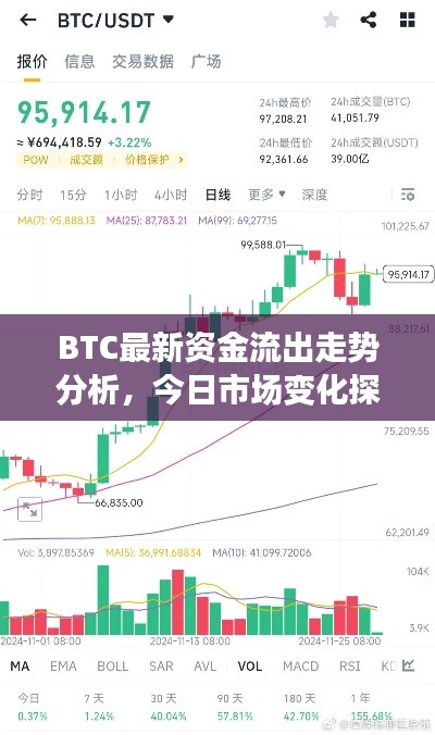 BTC最新資金流出走勢分析，今日市場變化探討