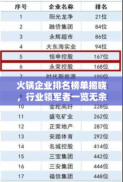 火鍋企業(yè)排名榜單揭曉，行業(yè)領(lǐng)軍者一覽無余！