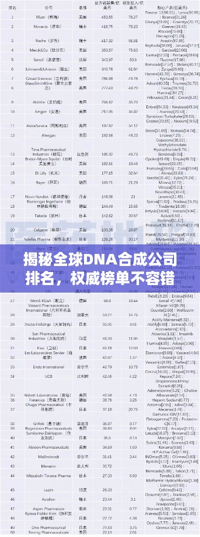 揭秘全球DNA合成公司排名，權(quán)威榜單不容錯(cuò)過！