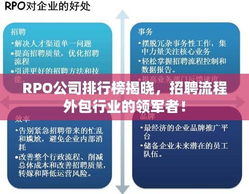 RPO公司排行榜揭曉，招聘流程外包行業(yè)的領軍者！