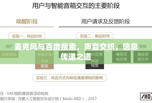 麥克風與百度搜索，聲音交織，信息傳遞之道