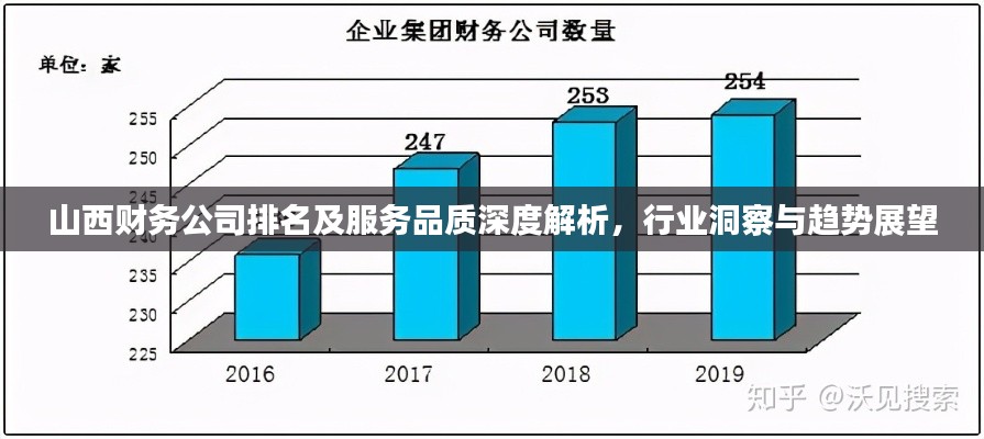 山西財務(wù)公司排名及服務(wù)品質(zhì)深度解析，行業(yè)洞察與趨勢展望