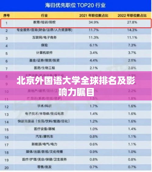 北京外國語大學(xué)全球排名及影響力矚目