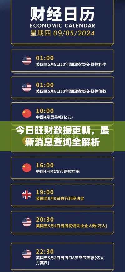 今日旺財數(shù)據(jù)更新，最新消息查詢?nèi)馕? width=