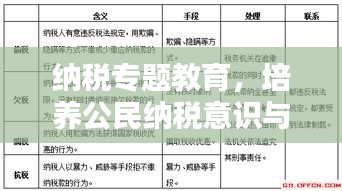 納稅專(zhuān)題教育，培養(yǎng)公民納稅意識(shí)與責(zé)任感，共建和諧社會(huì)財(cái)稅體系。