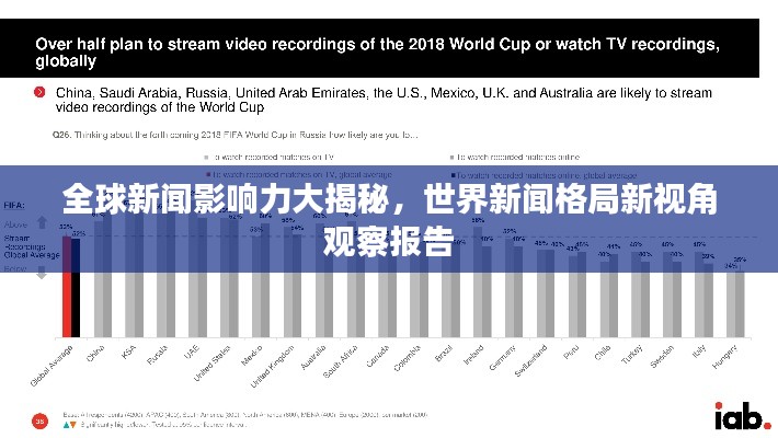 全球新聞?dòng)绊懥Υ蠼颐?，世界新聞格局新視角觀察報(bào)告