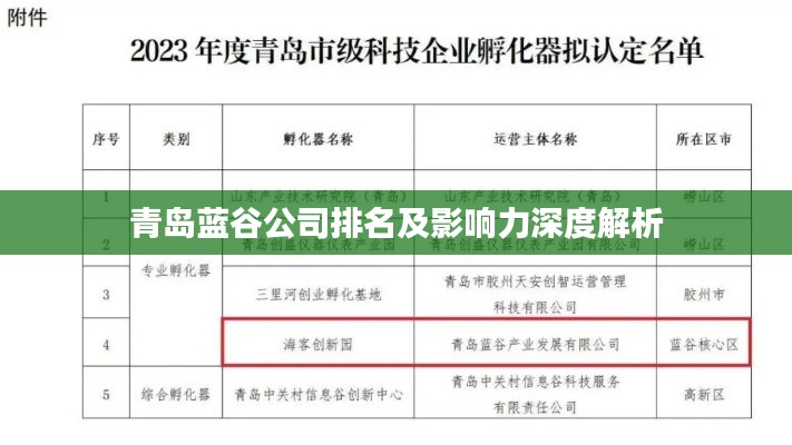 青島藍(lán)谷公司排名及影響力深度解析