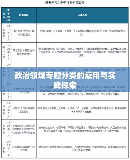 政治領(lǐng)域?qū)ｎ}分類的應(yīng)用與實踐探索