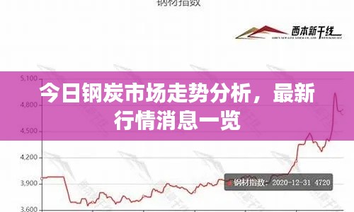 今日鋼炭市場走勢分析，最新行情消息一覽
