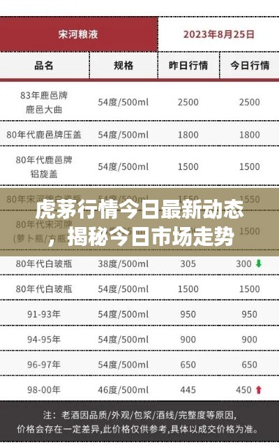 虎茅行情今日最新動態(tài)，揭秘今日市場走勢