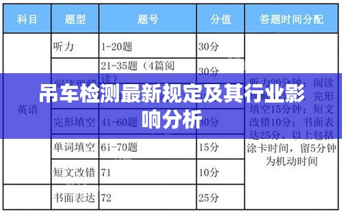 吊車檢測最新規(guī)定及其行業(yè)影響分析