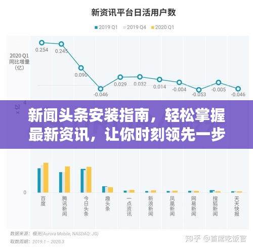 新聞頭條安裝指南，輕松掌握最新資訊，讓你時刻領(lǐng)先一步！