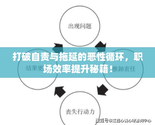 打破自責與拖延的惡性循環(huán)，職場效率提升秘籍！