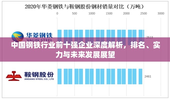 中國(guó)鋼鐵行業(yè)前十強(qiáng)企業(yè)深度解析，排名、實(shí)力與未來(lái)發(fā)展展望