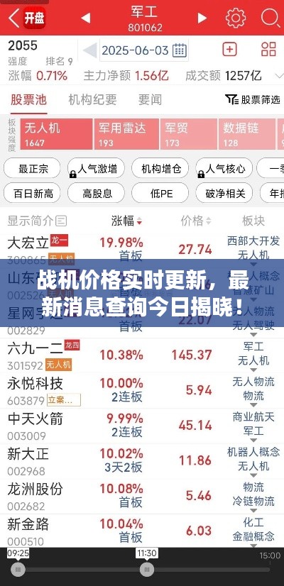 戰(zhàn)機(jī)價格實(shí)時更新，最新消息查詢今日揭曉！