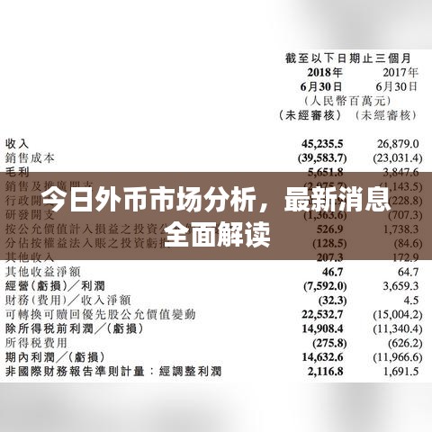 今日外幣市場(chǎng)分析，最新消息全面解讀