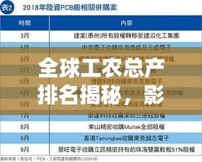 全球工農(nóng)總產(chǎn)排名揭秘，影響產(chǎn)業(yè)格局的關(guān)鍵因素