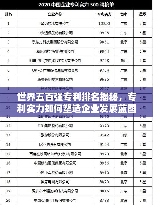 世界五百?gòu)?qiáng)專利排名揭秘，專利實(shí)力如何塑造企業(yè)發(fā)展藍(lán)圖？