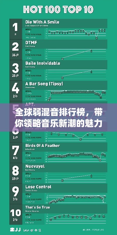 全球弱混音排行榜，帶你領略音樂新潮的魅力