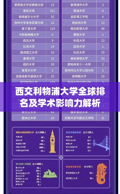 西交利物浦大學(xué)全球排名及學(xué)術(shù)影響力解析