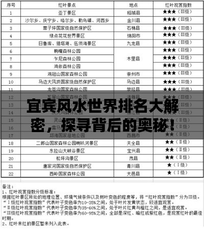 宜賓風(fēng)水世界排名大解密，探尋背后的奧秘！