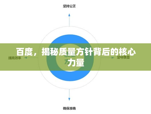 百度，揭秘質(zhì)量方針背后的核心力量